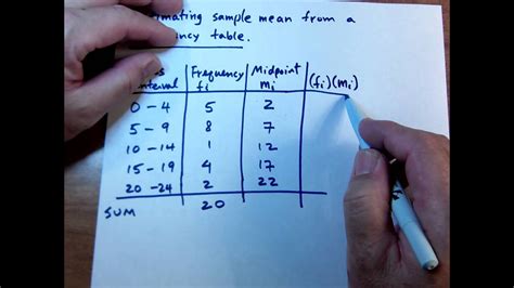 Computing Sample Mean From A Frequency Table Youtube
