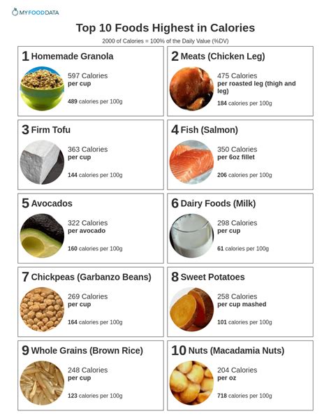 Which Nutrient Supplies The Most Calories Per Gram Commedia Del Arte