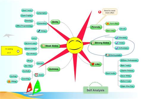 Edraw Mindmap Is A Vector Based Mind Mapping Software With Rich