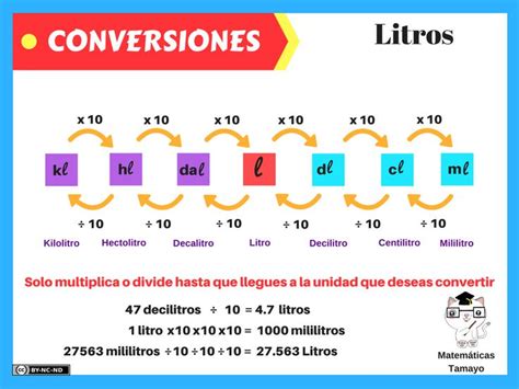 Tabla De Conversiones De Metros Insas