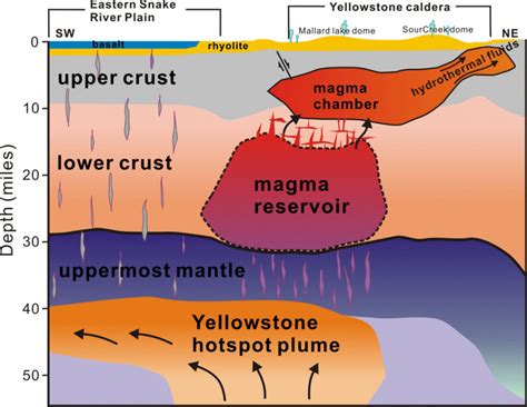 Yellowstone Supervolcano Magma Reservoir Big Enough To Fill Grand