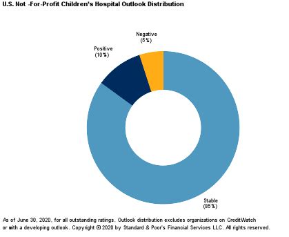 Health insurance is insurance that provides payment for medical services, such as emergency room and doctor visits, drug prescriptions, medical a road stretches into the distance with the year 2019 painted on it. U.S. Not-For-Profit Health Care Children's Hospital Median Financial Ratios -- 2019 vs. 2018 | S ...