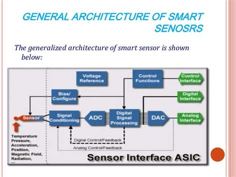 Introduction To Smart Sensors And Its Application