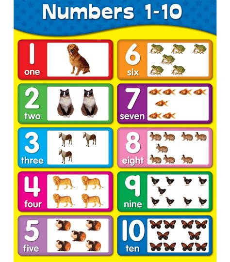 Number Chart For Kindergarten Pdf