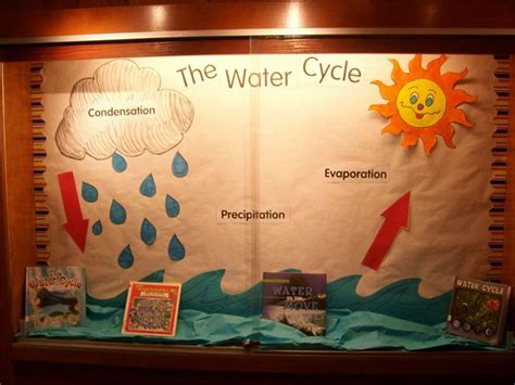 Water Cycle Crafts For Preschoolers
