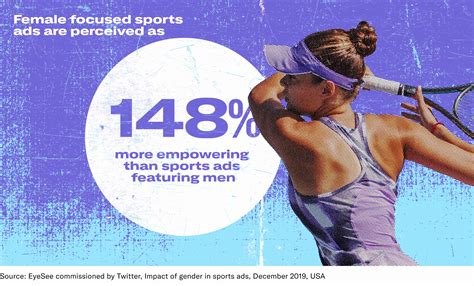 Lean Into The Womens Sports Conversation On Twitter To Level Up Your Marketing Strategy