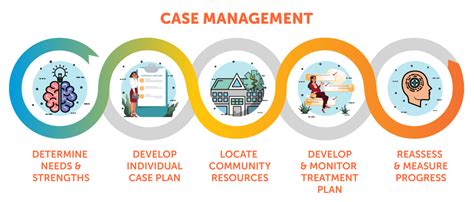 Targeted Case Management Cultivate Behavioral Health And Education