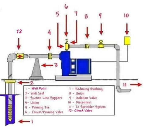 Jet Pump Well System Diagram