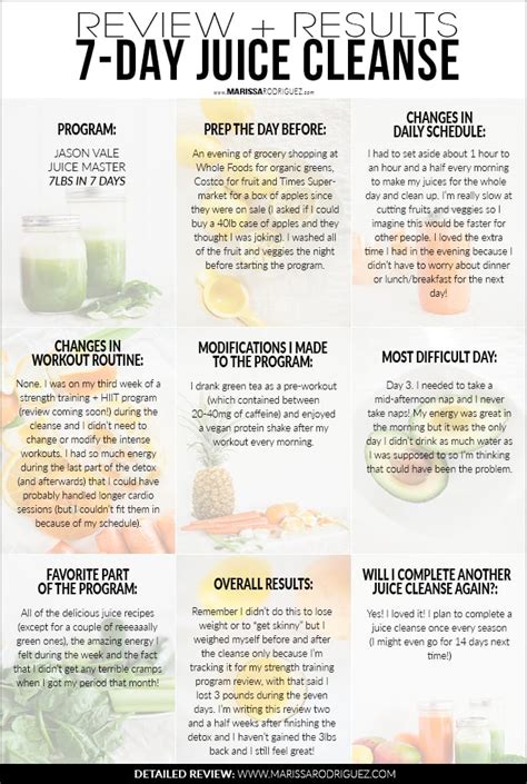The Benefits Of A 7 Day Juice Cleanse
