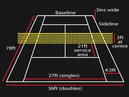 All in all, tennis is a pretty traditional sport, and they seem locked in with the current dimensions. Tennis for Beginners - Helpful Tips to Learn How to Play ...