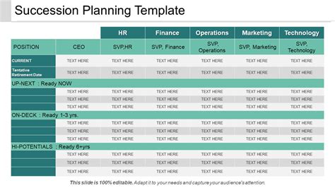 Top 10 Succession Plan Example Templates With Samples The Slideteam
