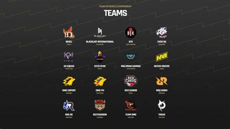 Daftar Lengkap Roster Dan Tim M3 World Championship Mobile Legends