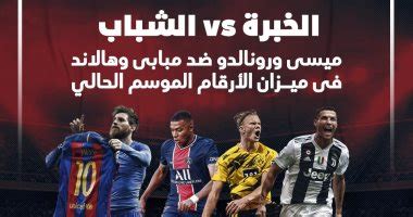 Pagesmediatv & moviestv channelsky news arabia سكاي نيوز عربيةvideosمبابي وهالاند يرثان عرش ميسي ورونالدو. الخبرة VS الشباب.. ميسى ورونالدو ضد مبابى وهالاند بالموسم ...