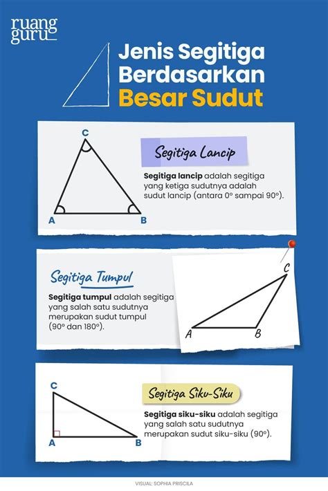 Mengenal Berbagai Jenis Segitiga Berdasarkan Sisi Dan Sudut