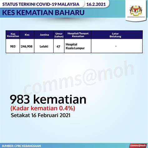 Mendekatkan masyarakat dengan klinik kesihatan kuala berang. Pejabat Kesihatan Daerah Bandar Baharu - Posts | Facebook