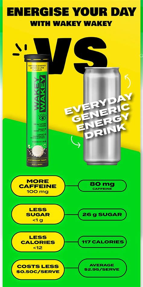 Buy Wakey Wakey Caffeine Effervescent Lemon And Lime Flavour 20 Tablets