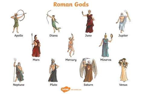 Roman Gods And Goddesses