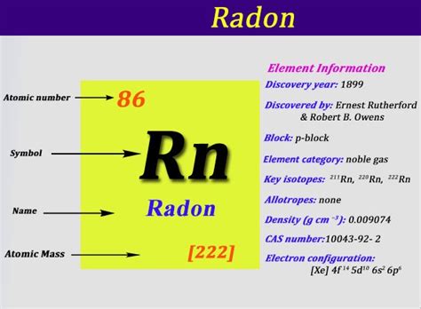 How To Find A Electron Configuration For Radon Rn