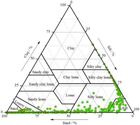 Triangle Map Of Soil Texture Classification Download Scientific Diagram