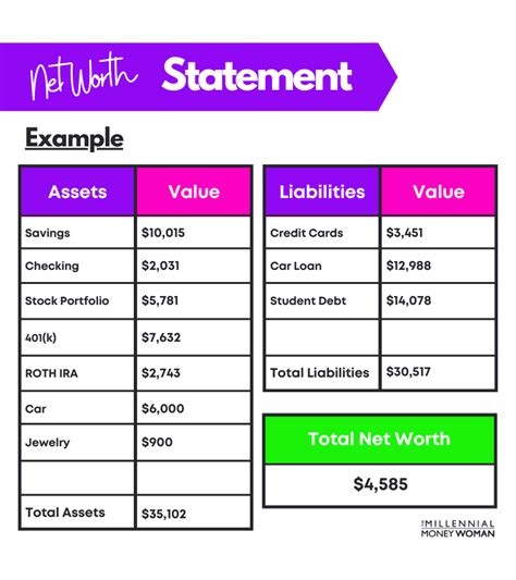 How To Create A Personal Net Worth Statement Free Template