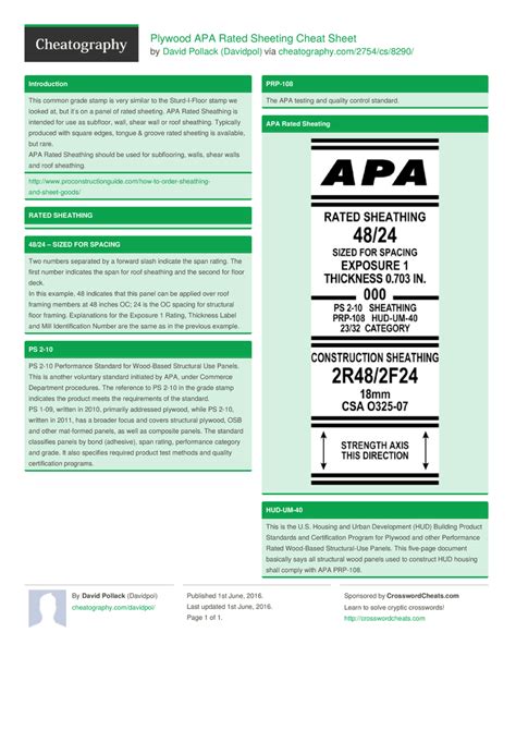Plywood Apa Rated Sheeting Cheat Sheet By Davidpol Download Free From