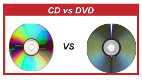 Difference Between Cd And Dvd Universitymcqs