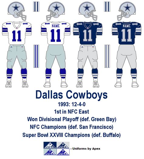 Dallas Cowboys New Color Rush Unis Page 2 Footballidiot