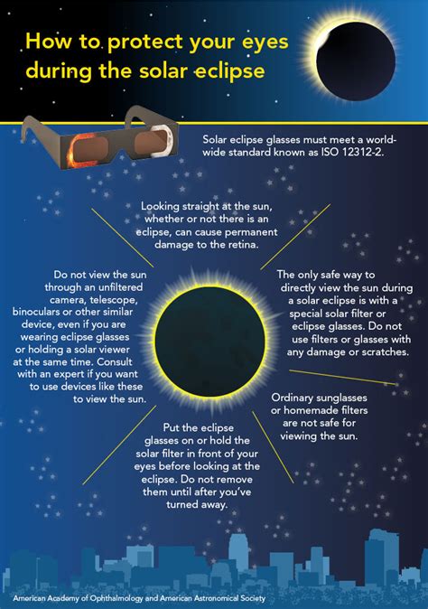 How To Protect Your Eyes During The Solar Eclipse