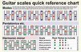 Acoustic Guitar Scales Images