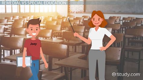 What Is Remedial Education Remedial Teaching And Students Lesson