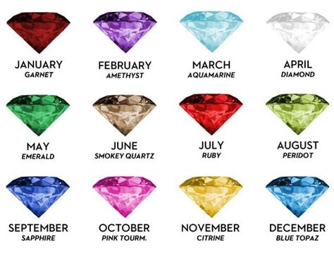 By Gemstone Month Birthstone Chart These Are Two Birthstone Charts