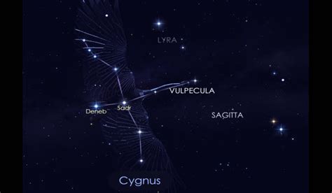 Deneb A Brightest Star In The Constellation Of Cygnus Assignment Point