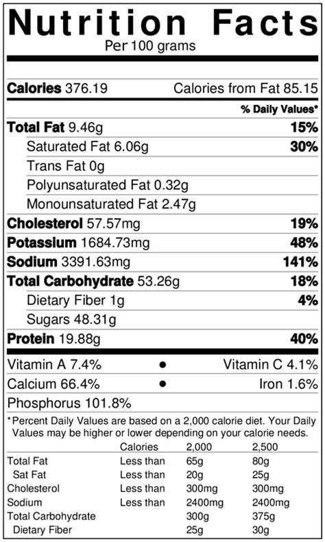 32 Cheddar Cheese Nutrition Label Label Design Ideas 2020