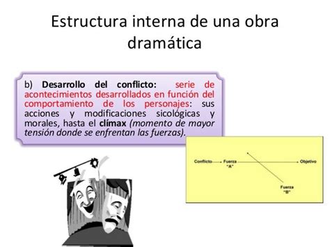 Cual Es La Estructura De Un Texto Dramatico Slingo