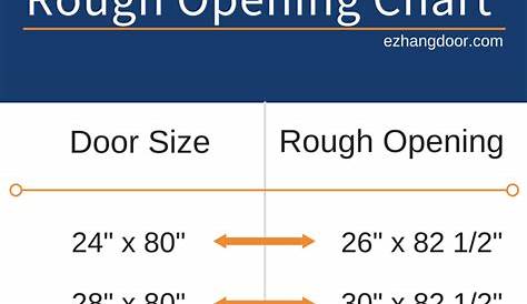 Pocket Door Rough Opening Sizes Chart
