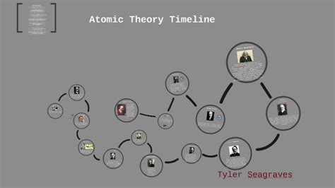 Atomic Theory Timeline By Shelley Seagraves