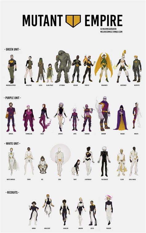 Mutantempirecharadesigns 1 Marvel Characters Art Marvel Comics