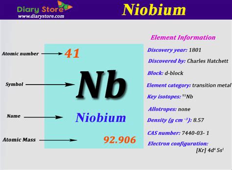 The combining power of atoms in an element is called valency.valency of an element is equal to the number. Niobium Element in Periodic Table | Atomic Number Atomic Mass