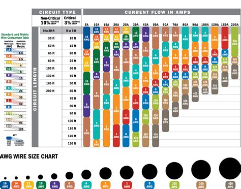 12v Wire Size Chart My Xxx Hot Girl
