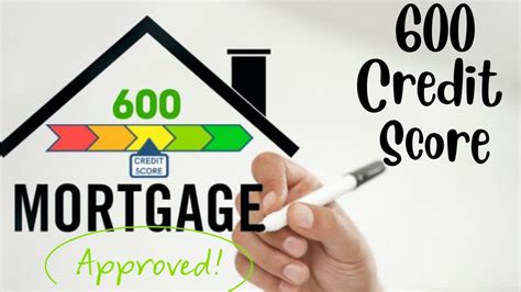 600 Credit Score Mortgage Options Youtube