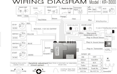 The12volt Com Wiring Diagrams Awesome Luxury The12volt Wiring With