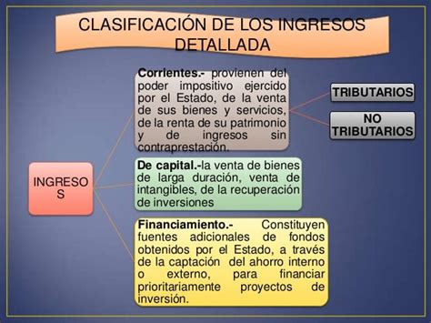 Clasificacion De Los Ingresos Tados