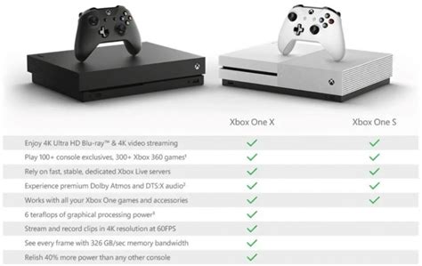 Xbox Series S Vs Xbox One X Tutte Le Differenze Tra Le Due Console Images And Photos Finder