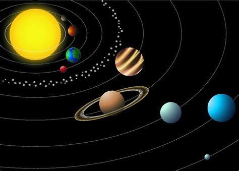 Solar System Solar System