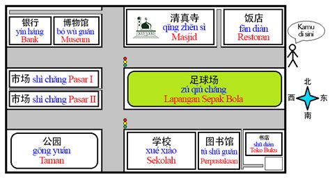 Pada waktu pagi anda dapat mengucapkan ohayou gozaimasu 「おはようございます」 untuk salam. Belajar Menunjukkan Arah dalam Bahasa Mandarin - Bisa ...