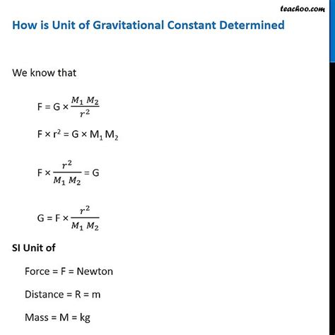What is the SI Unit of g and G? - Teachoo - Extra Questions