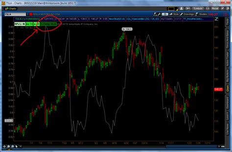 Price Labels Thinkscript