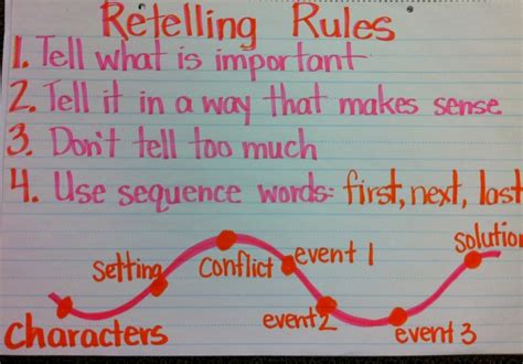 First grade anchor charts are great tools for reminding kids about concepts in math, writing, spelling. Fiction Frenzy! - Hippo Hooray for Second Grade!