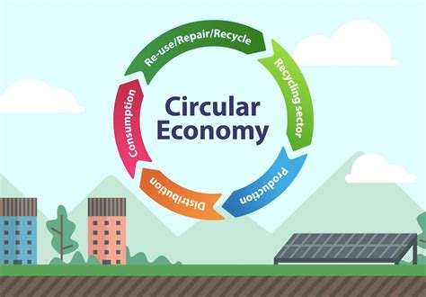 What Is Circular Economy