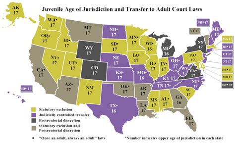 As Long As Youre Above These Ages In Your State They Cant Bring You